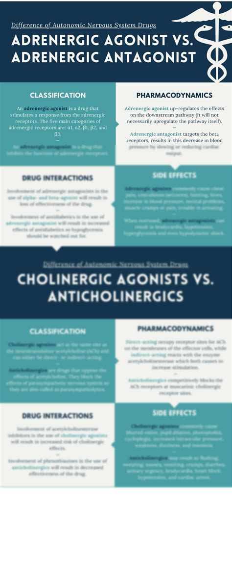 Solution Difference Of Autonomic Nervous System Drugs Adrenergic