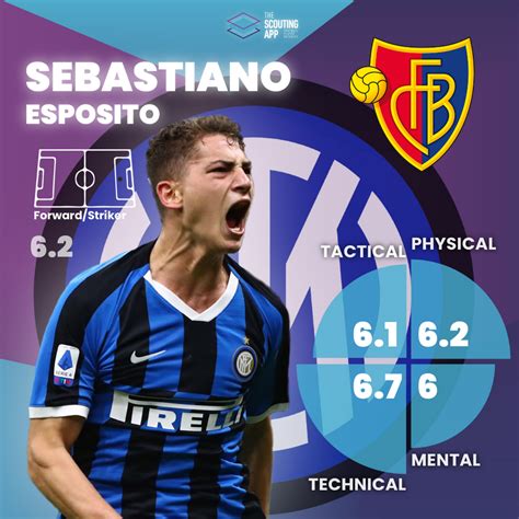 sebastiano esposito scouting report