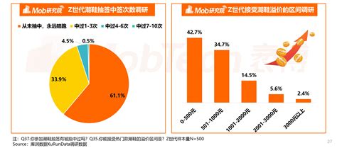 2021年z世代“潮力量”洞察报告 Mobtech