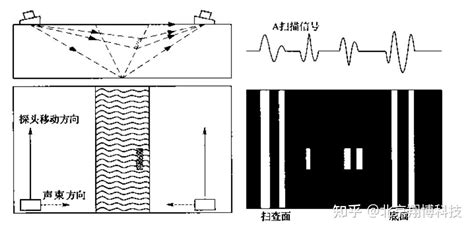 超声波无损检测技术详解 知乎