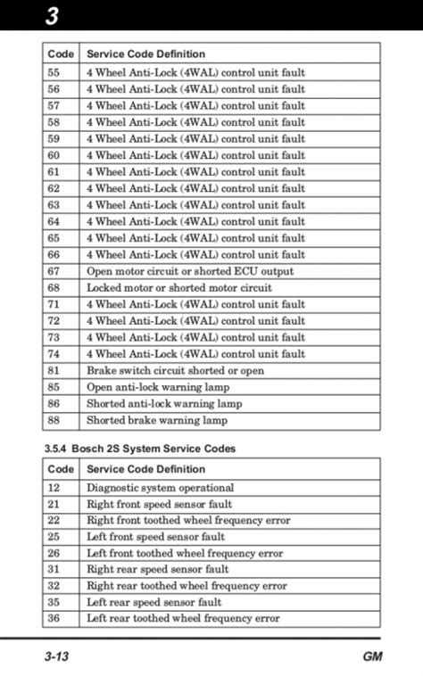 Wabco Trailer Abs Blink Code Chart Khaldabente