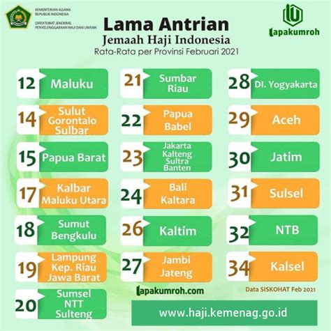 Daftar Tunggu Haji Indonesia Homecare24