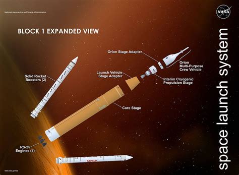 The Final Countdown Artemis 1 Completes A Major Test To Finally Reach