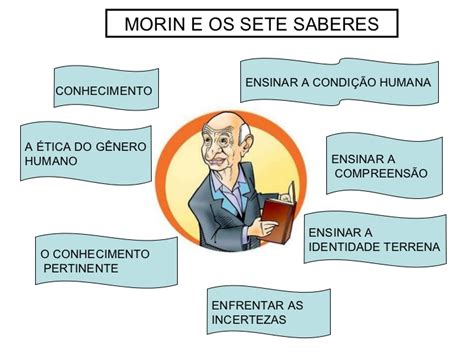 Professor William Resumo Os Sete Saberes Necessários à Educação Do Futuro De Edgar Morin