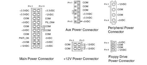 Atx Connector Pinouts