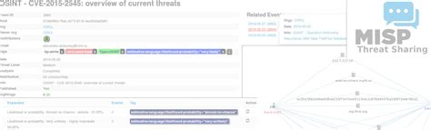 Misp Features And Functionalities