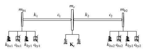 The Simplified Model Of A Motorized Spindle System Download