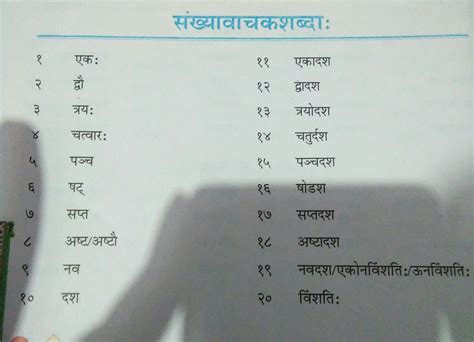 Sanskrit Numbers 1 10