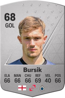 Notas De Jogador De Josef Bursik No EA Sports FC 24 Electronic Arts