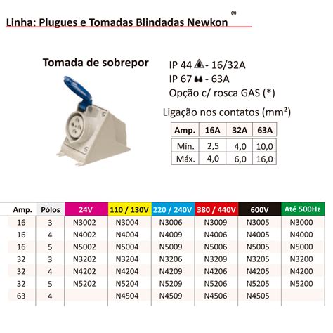 Tomada Sobrepor Newkon P T A Steck