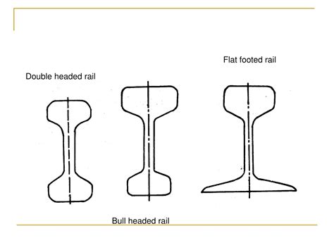 Ppt Basics Of Railway Engineering Powerpoint Presentation Free