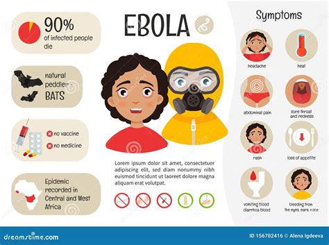 Ebola Virus Symptoms And Treatment