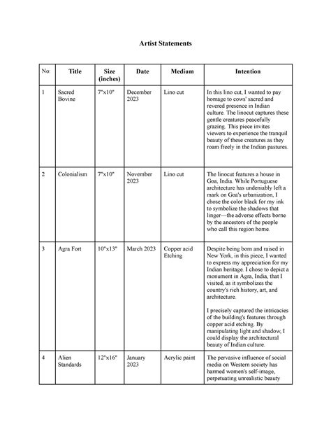 Aaliya Malhotra Artist Statements 1131222 Artist Statements No