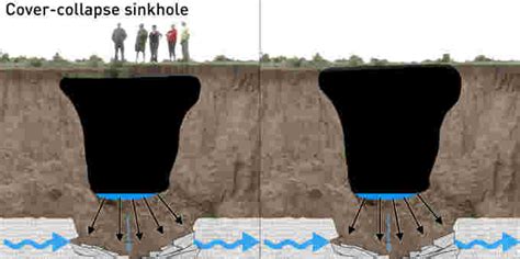 The Weather Network The Science Of Sinkholes How Do They Form And Why