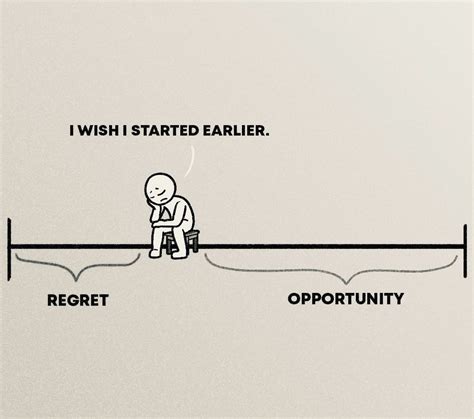 Every moment you spend regretting is a moment lost from seizing new ...