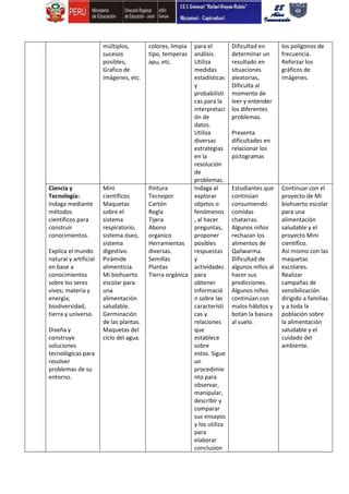 4 1 INFORME DE LOGROS DE APRENDIZAJE 2023 Docx Descarga Gratuita