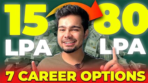 Top 7 High Paying Job Options In India 2023 In Tech Best Career Options High Salary Jobs