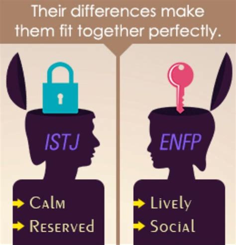 Istj Compatibility Chart