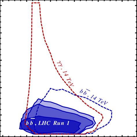 Cl Exclusion Regions For The Parameter Space With Data From Run