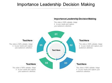 Importance Leadership Decision Making Ppt Powerpoint Presentation Outline Good Cpb Powerpoint