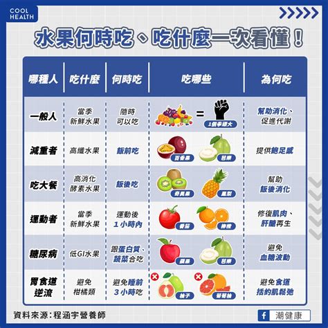 減肥可以吃水果嗎？ 「飯前吃」比飯後吃更好？ 營養師：1族群勿空腹食用｜四季線上4gtv