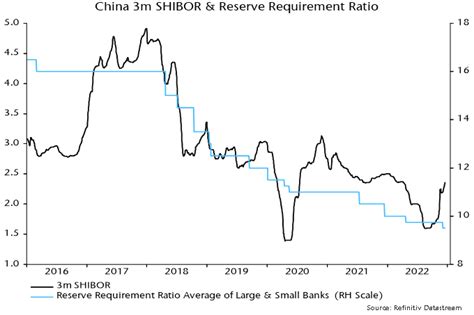 Boj Pboc Policy Shifts Worrying For Global Monetary Prospects