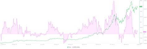 Bitcoin Price Prediction Btc Poised For New All Time Highs As