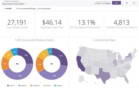 10 Most Recommended Alternatives To Power BI 2024