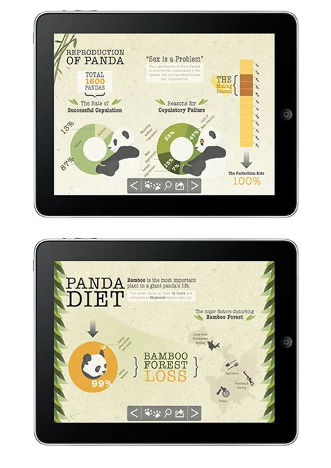 Save the Giant Panda (WWF HK) on Behance