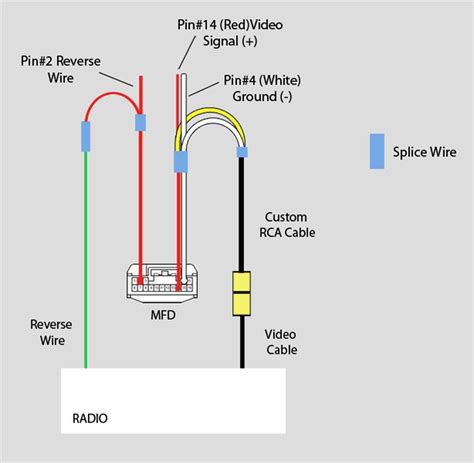 Rv Backup Camera Wiring Diagram