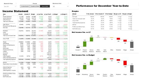 Pdf Financial Statements Financial Analysis In Power Bi Page Pdf