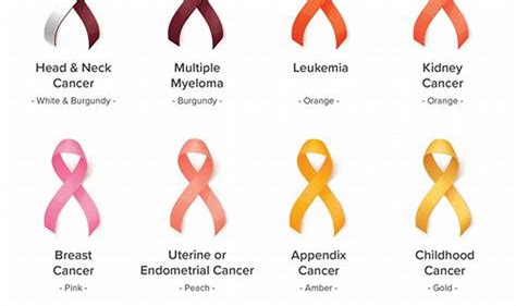 peach ribbon  color   throat cancer