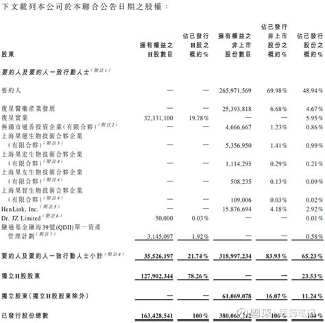 54亿港元：复星医药拟对复宏汉霖私有化 Armstrong 2024年6月24日， 复星医药 、 复宏汉霖 发布公告，拟由复星新药对复宏汉霖进行私有化。复宏汉 雪球