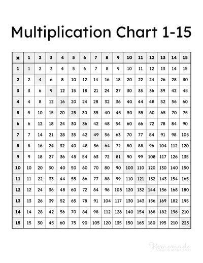 Multiplication Charts Free Printable Times Table Pdfs 1 12 1 15 1