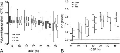 Optimizing The Definition Of Ischemic Core In CT Perfusion Influence