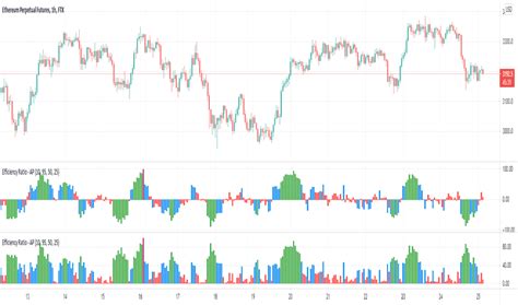 Kaufman S Efficiency Ratio Indicators And Strategies TradingView