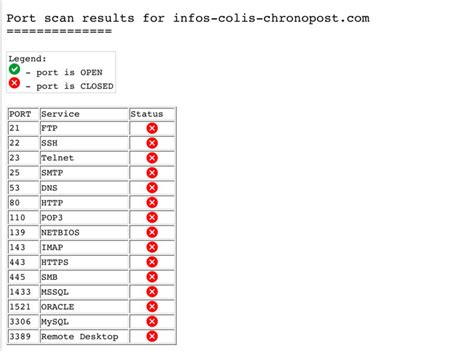 Chronopost Livraison Interrompue 7 Signalements 9 Commentaires