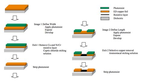 Embedded Thin Film Resistor – Paul Wu's Blog