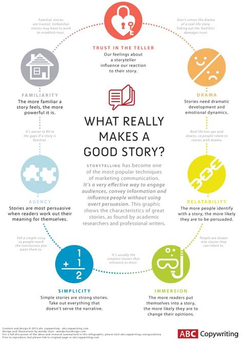 What Makes A Good Story Infographic