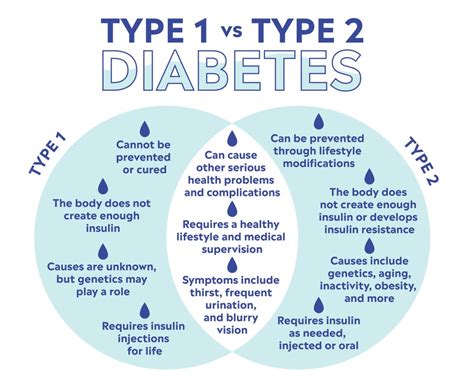 Type 2 Diabetes Symptoms Treatments And Causes Explained By Doctors