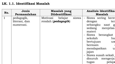 Mengerjakan Lk Identifikasi Masalah Ppg Daljab Youtube