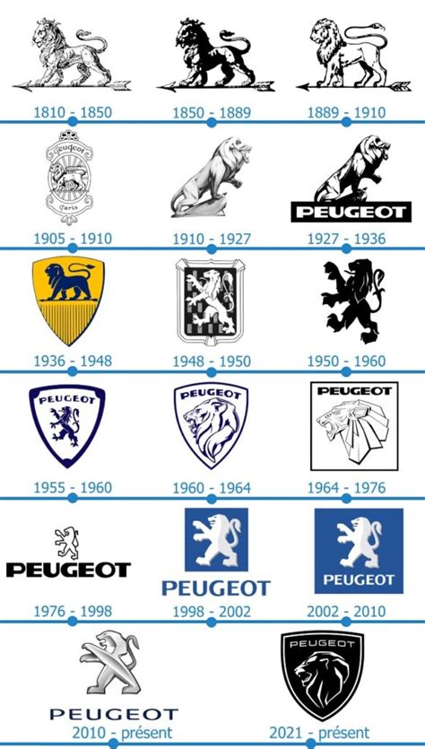 Les Secrets du Logo Peugeot | Marque de Voiture Française