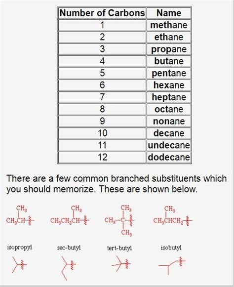 Iupac Nomenclature Book Pdf