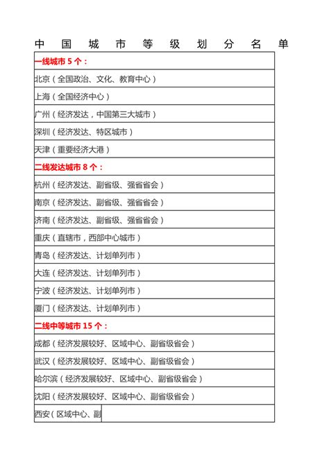 中国城市等级划分名单doc下载8页其他果子办公