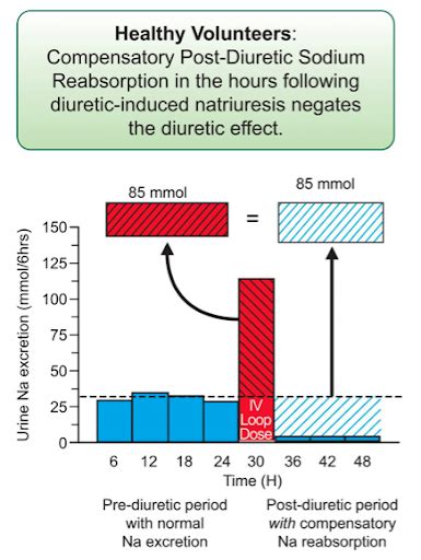 Diuretic Resistance In Heart Failure NephJC