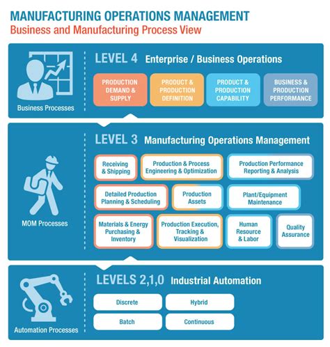 Manufacturing Operations Management Mom Cokroaminoto Damian