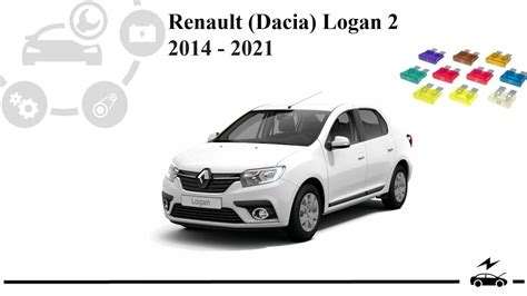 Fuse Box Diagram Dacia Renault Logan 2 And Relay With Assignment And