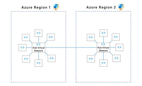 Hub-spoke network topology in Azure - Azure Architecture Center (2024)