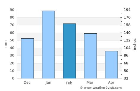 Santa Clarita Weather in February 2024 | United States Averages ...