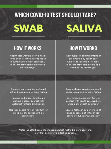 INFOGRAPHIC: Swab vs. saliva COVID-19 tests – TommieMedia